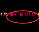 铁矿石期货：试仓低点，精准展开强势回升