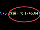 焦炭期货：4小时低点，精准展开强势反弹