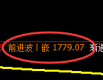 焦炭期货：4小时低点，精准展开强势反弹