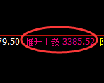 螺纹期货：回补高点，精准展开冲高回落
