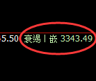 螺纹期货：回补高点，精准展开冲高回落