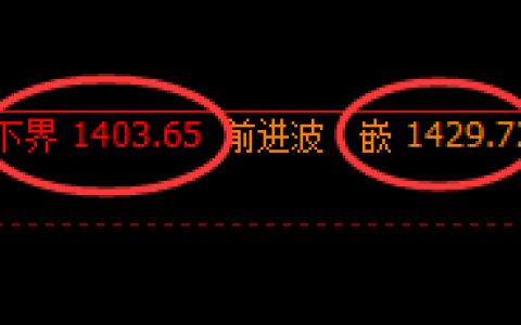 玻璃期货：4小时周期，精准展开窄幅振荡