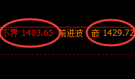 玻璃期货：4小时周期，精准展开窄幅振荡