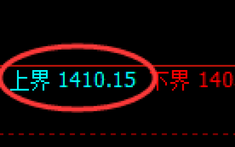 玻璃期货：试仓高点，精准展开弱势振荡回落