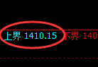 玻璃期货：试仓高点，精准展开弱势振荡回落