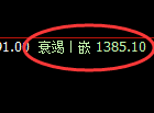 玻璃期货：试仓高点，精准展开弱势振荡回落