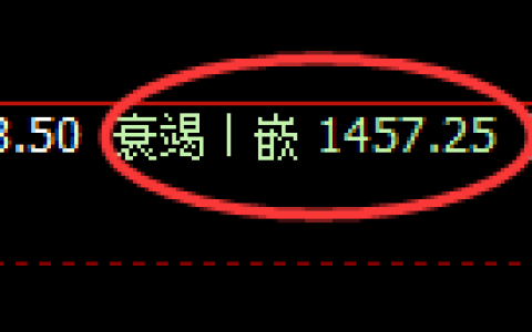 纯碱期货：试仓高点，精准展开振荡调整