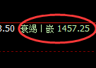 纯碱期货：试仓高点，精准展开振荡调整