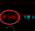 纯碱期货：试仓高点，精准展开振荡调整