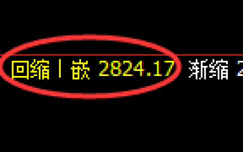 豆粕期货：日线低点，精准展开强势反弹