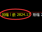 豆粕期货：日线低点，精准展开强势反弹