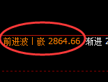 豆粕期货：日线低点，精准展开强势反弹