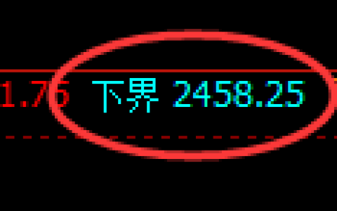 菜粕期货：日线结构，精准展开强势洗盘