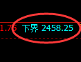 菜粕期货：日线结构，精准展开强势洗盘