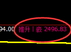 菜粕期货：日线结构，精准展开强势洗盘