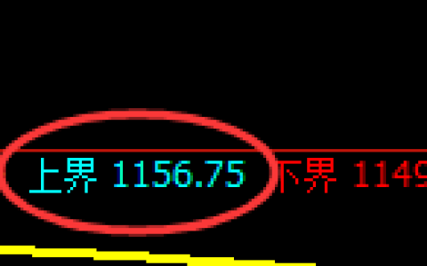 焦煤期货：日线周期，精准展开振荡调整