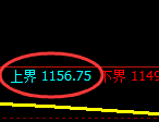 焦煤期货：日线周期，精准展开振荡调整