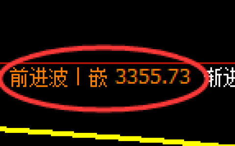 螺纹钢期货：4小时高点，精准展开振荡调整