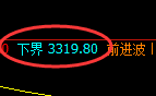 螺纹钢期货：4小时高点，精准展开振荡调整