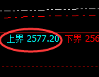 甲醇期货：试仓高点，精准展开极端快速回落
