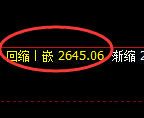 甲醇期货：试仓高点，精准展开极端快速回落