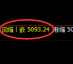 PTA期货：4小时高点，精准展开积极回落