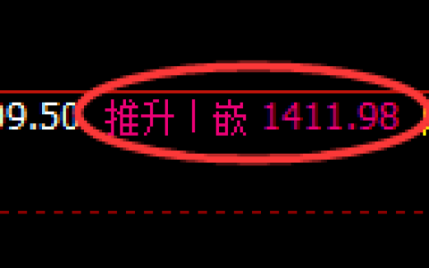 玻璃期货：回补高点，精准展开冲高回落