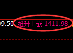 玻璃期货：回补高点，精准展开冲高回落