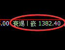 玻璃期货：回补高点，精准展开冲高回落