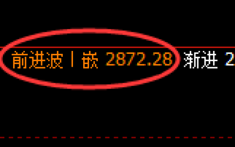 豆粕期货：回补高点，精准展开冲高回落