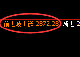 豆粕期货：回补高点，精准展开冲高回落