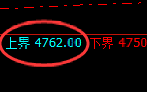 乙二醇期货：试仓高点，精准展开弱势下行