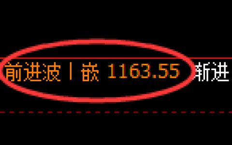焦煤期货：4小时高点，精准展开冲高回落