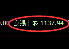 焦煤期货：4小时高点，精准展开冲高回落