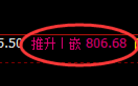 铁矿石期货：日线结构，精准展开宽幅洗盘