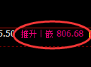 铁矿石期货：日线结构，精准展开宽幅洗盘