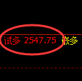 1月24日，甲醇+沥青+乙二醇：精准规则化（系统策略）复盘汇总