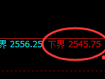 甲醇期货：试仓低点，精准展开强势反弹