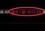 甲醇期货：试仓低点，精准展开强势反弹