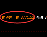 沥青期货：日线高点，精准展开积极回落