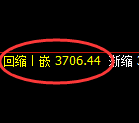 沥青期货：日线高点，精准展开积极回落