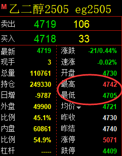 1月24日，甲醇+沥青+乙二醇：精准规则化（系统策略）复盘汇总