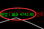 1月24日，甲醇+沥青+乙二醇：精准规则化（系统策略）复盘汇总