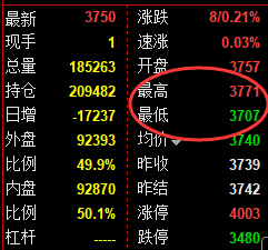 1月24日，甲醇+沥青+乙二醇：精准规则化（系统策略）复盘汇总