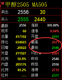 1月24日，甲醇+沥青+乙二醇：精准规则化（系统策略）复盘汇总