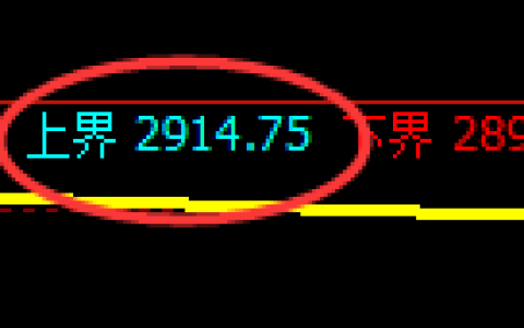 豆粕期货：试仓高点，精准展开快速回落