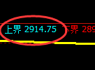 豆粕期货：试仓高点，精准展开快速回落