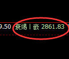 豆粕期货：试仓高点，精准展开快速回落