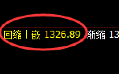 玻璃期货：日线低点，精准展开极端回升