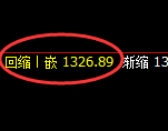 玻璃期货：日线低点，精准展开极端回升